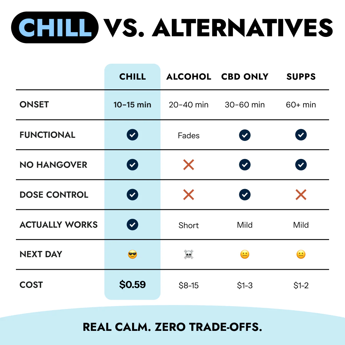 CHILL BULK - THC Drink Mix - Image 7